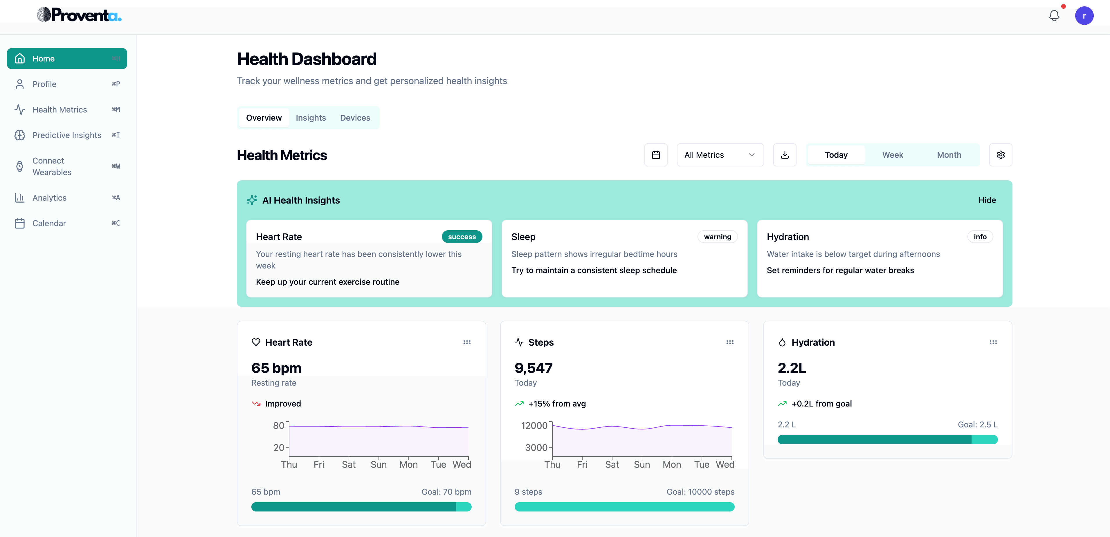 Proventa Platform Overview